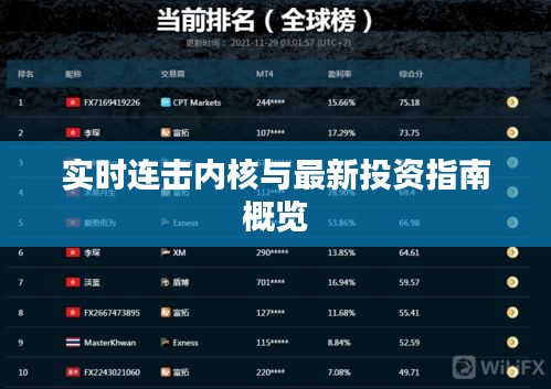 实时连击内核与最新投资指南概览