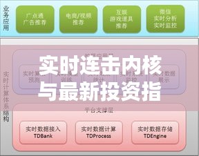 实时连击内核与最新投资指南概览