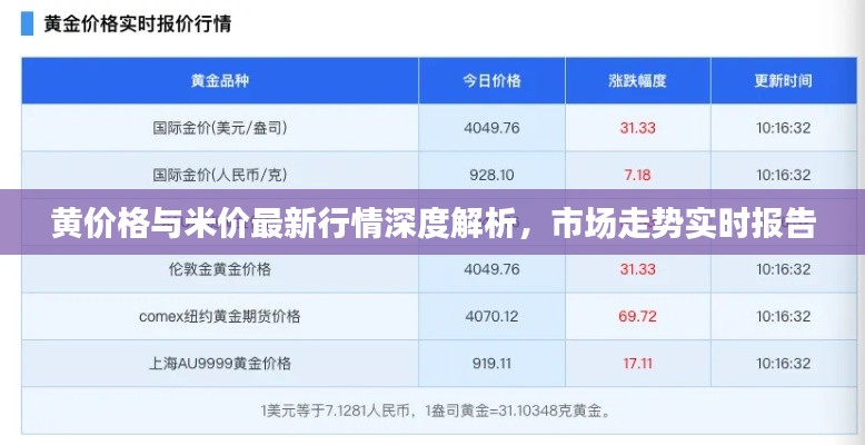 黄价格与米价最新行情深度解析,市场走势实时报告