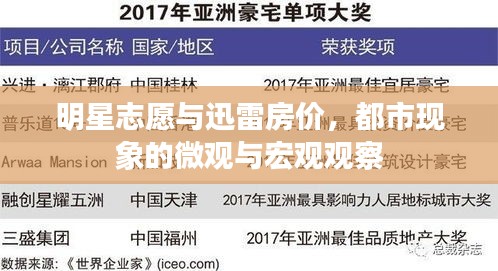 明星志愿与迅雷房价,都市现象的微观与宏观观察