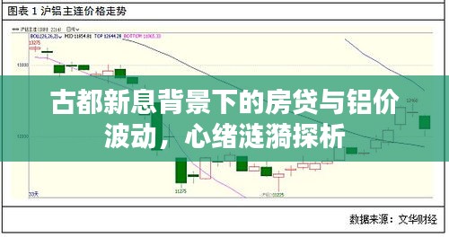 古都新息背景下的房贷与铝价波动,心绪涟漪探析