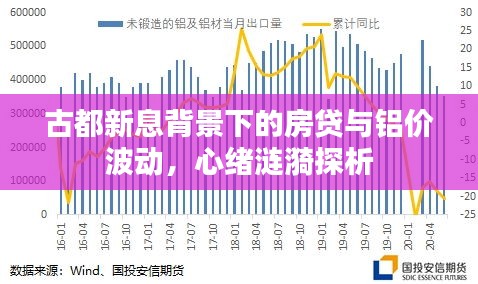 古都新息背景下的房贷与铝价波动,心绪涟漪探析