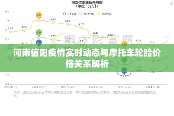 河南信阳疫情实时动态与摩托车轮胎价格关系解析