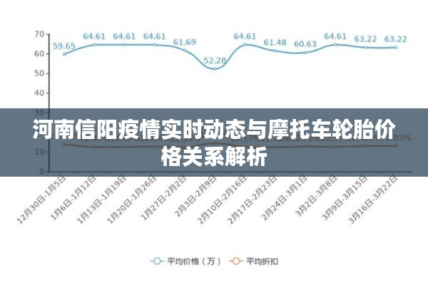 河南信阳疫情实时动态与摩托车轮胎价格关系解析