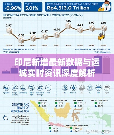 印尼新增最新数据与运城实时资讯深度解析