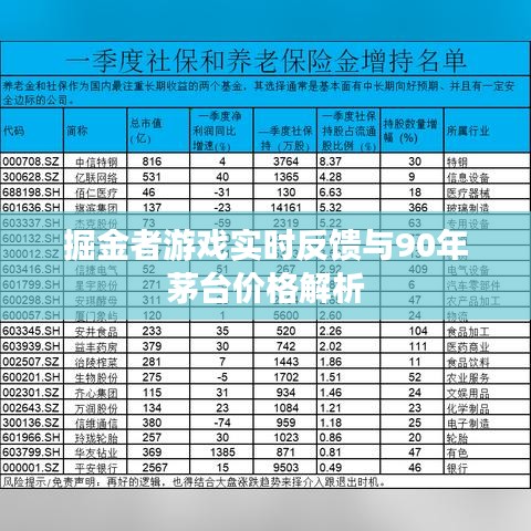 掘金者游戏实时反馈与90年茅台价格解析