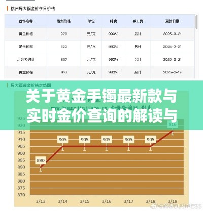 关于黄金手镯最新款与实时金价查询的解读与警示