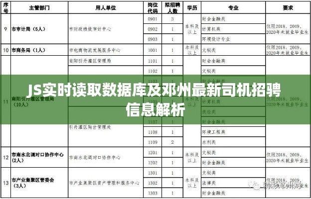 JS实时读取数据库及邓州最新司机招骋信息解析