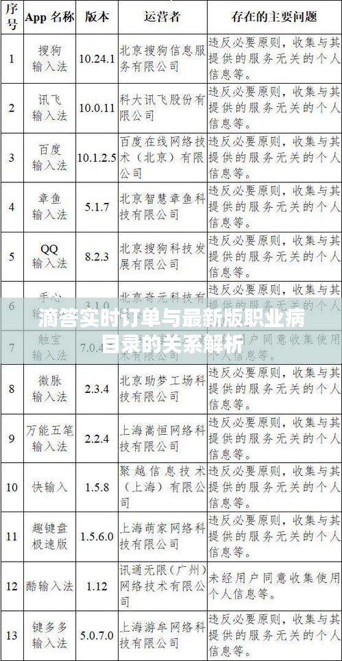 滴答实时订单与最新版职业病目录的关系解析