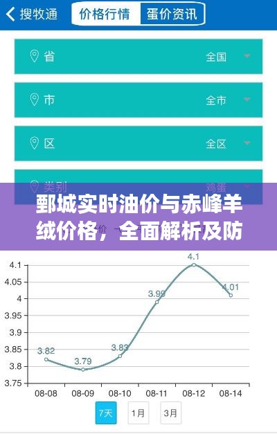 鄄城实时油价与赤峰羊绒价格,全面解析及防范虚假宣传