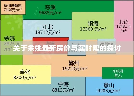 关于余姚最新房价与实时帮的探讨