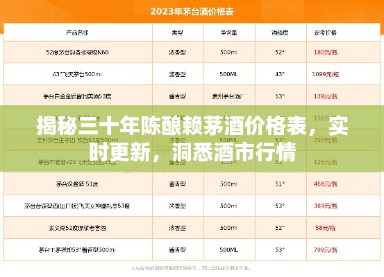 揭秘三十年陈酿赖茅酒价格表,实时更新,洞悉酒市行情