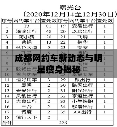 成都网约车新动态与明星瘦身揭秘