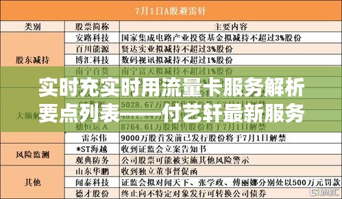 实时充实时用流量卡服务解析要点列表——付艺轩最新服务概览