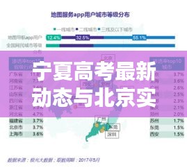 宁夏高考最新动态与北京实时疫情地图应用分析报告