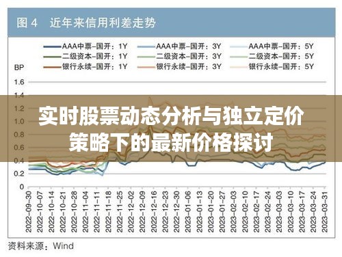 实时股票动态分析与独立定价策略下的最新价格探讨