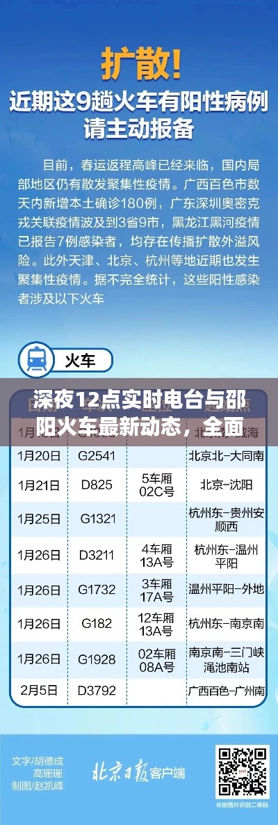 深夜12点实时电台与邵阳火车最新动态,全面释义、深度解读及虚假宣传风险预警
