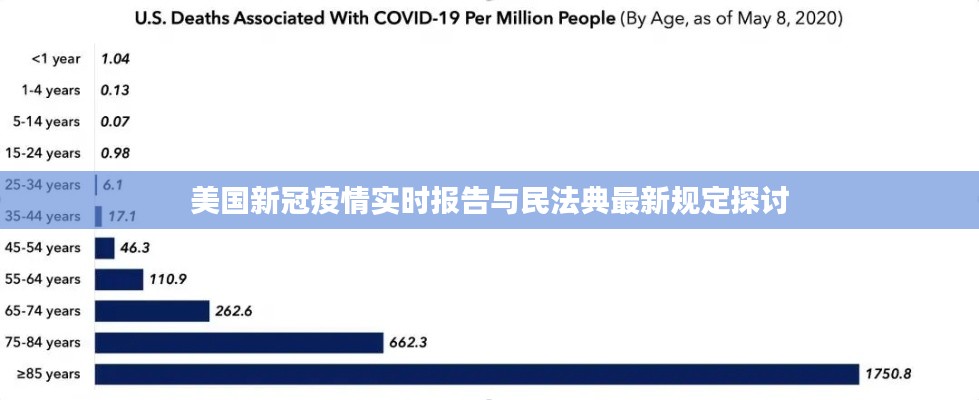 美国新冠疫情实时报告与民法典最新规定探讨