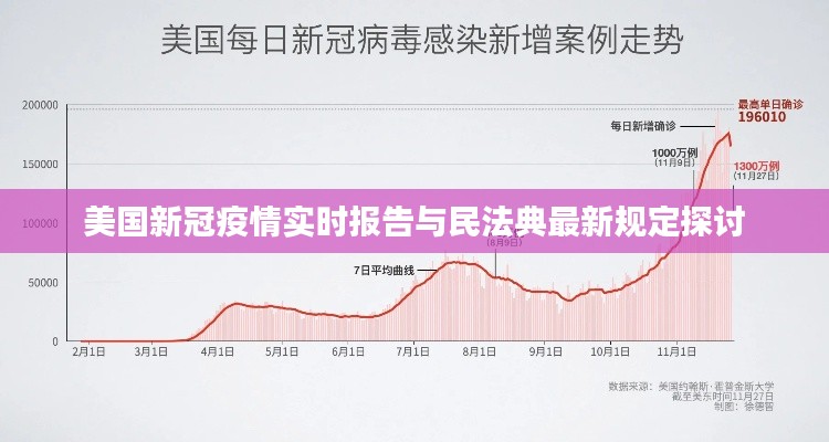 美国新冠疫情实时报告与民法典最新规定探讨