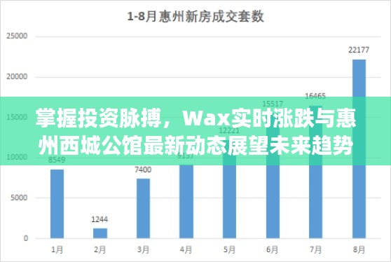 掌握投资脉搏,Wax实时涨跌与惠州西城公馆最新动态展望未来趋势