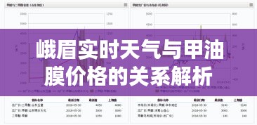 峨眉实时天气与甲油膜价格的关系解析