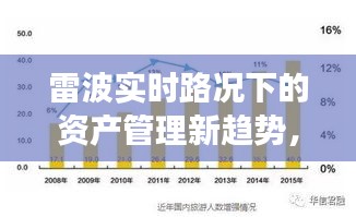 雷波实时路况下的资产管理新趋势，券商管理资产规模与市场洞察解析