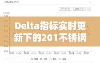 Delta指标实时更新下的201不锈钢板价格走势分析