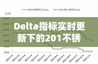 Delta指标实时更新下的201不锈钢板价格走势分析