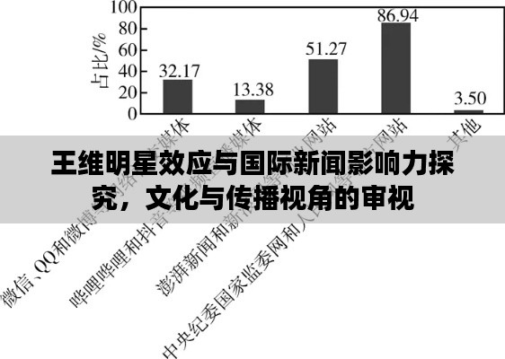 王维明星效应与国际新闻影响力探究，文化与传播视角的审视