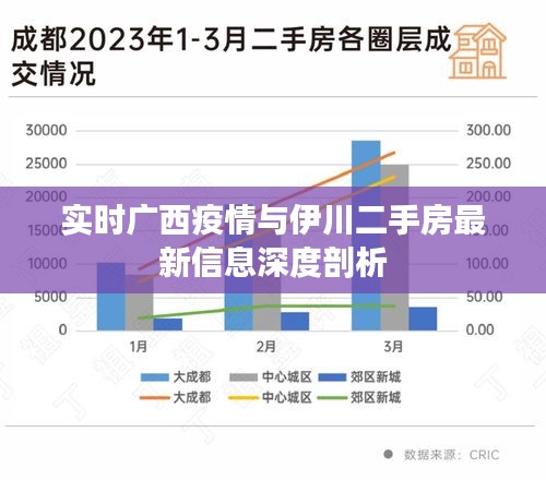 实时广西疫情与伊川二手房最新信息深度剖析