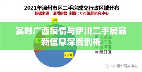 实时广西疫情与伊川二手房最新信息深度剖析