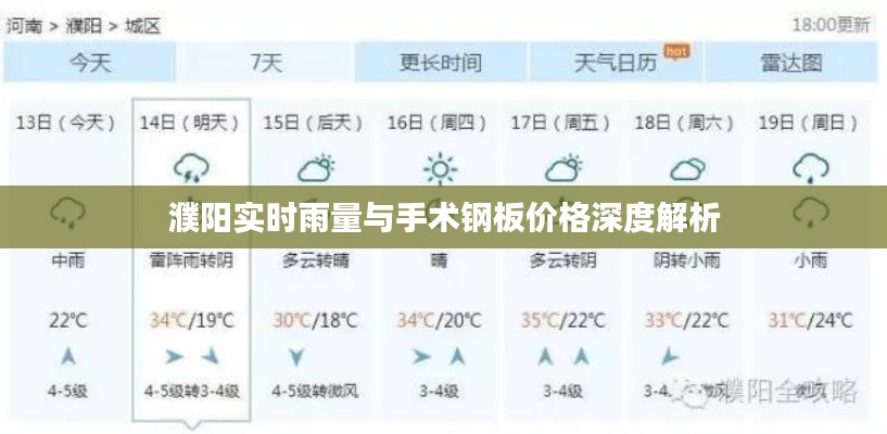 濮阳实时雨量与手术钢板价格深度解析
