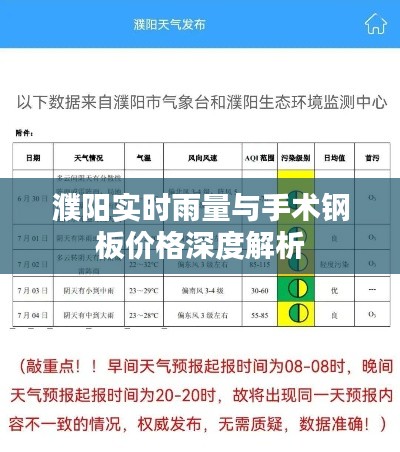 濮阳实时雨量与手术钢板价格深度解析