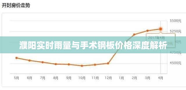 濮阳实时雨量与手术钢板价格深度解析