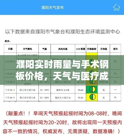 濮阳实时雨量与手术钢板价格,天气与医疗成本的双关注