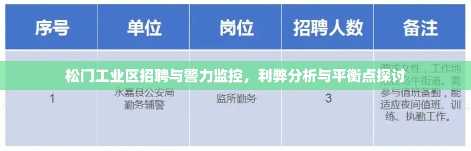 松门工业区招聘与警力监控,利弊分析与平衡点探讨