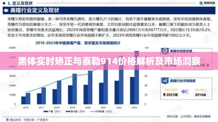黑体实时矫正与泰勒914价格解析及市场洞察