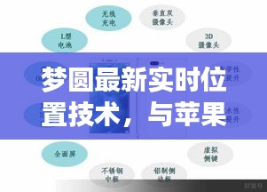 梦圆最新实时位置技术,与苹果合作的新机遇与挑战
