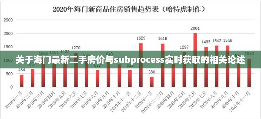 关于海门最新二手房价与subprocess实时获取的相关论述