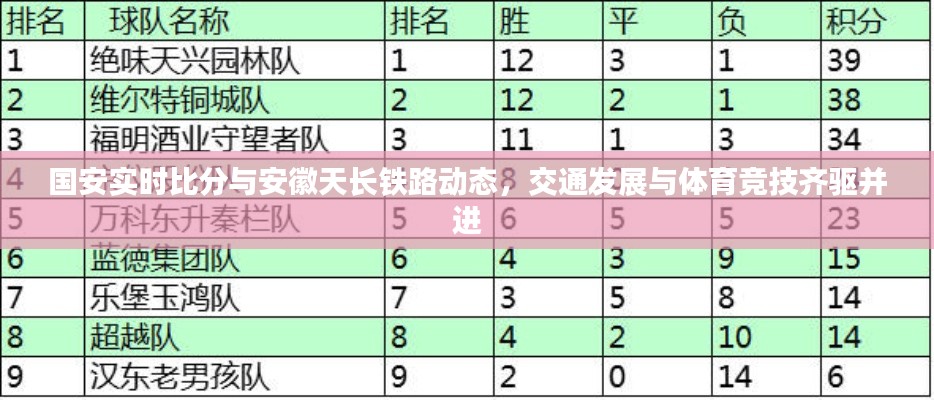 国安实时比分与安徽天长铁路动态,交通发展与体育竞技齐驱并进