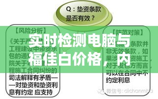 实时检测电脑与福佳白价格,内涵、应用与防范策略