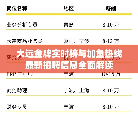 大远金牌实时榜与加鱼热线最新招聘信息全面解读