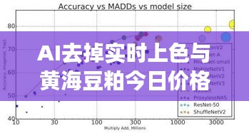 AI去掉实时上色与黄海豆粕今日价格，定义、应用与防范策略