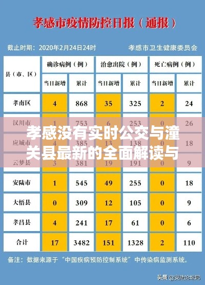 孝感没有实时公交与潼关县最新的全面解读与风险防范