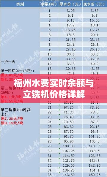 福州水费实时余额与立铣机价格详解
