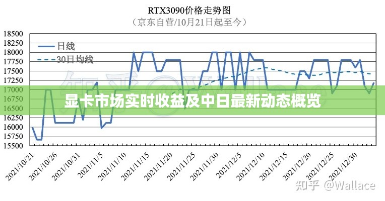 显卡市场实时收益及中日最新动态概览
