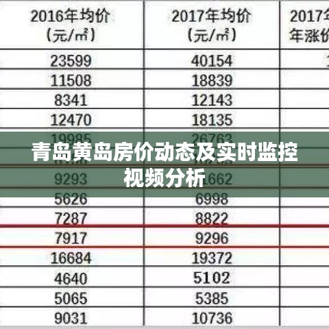 青岛黄岛房价动态及实时监控视频分析