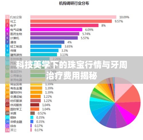 科技美学下的珠宝行情与牙周治疗费用揭秘