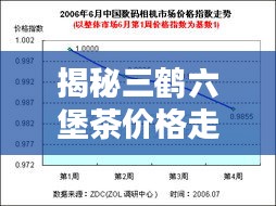 揭秘三鹤六堡茶价格走势,实时行情分析报告