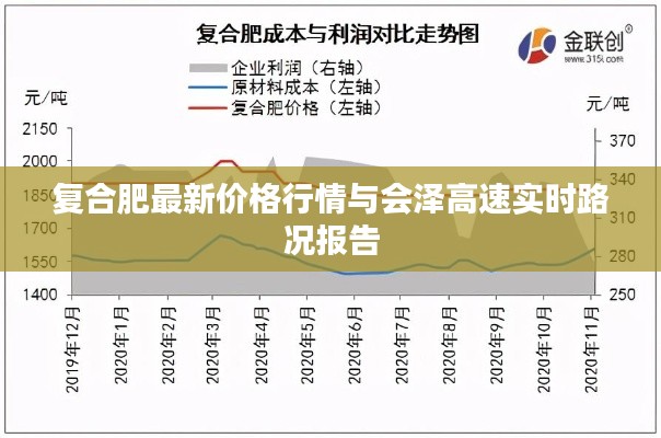 复合肥最新价格行情与会泽高速实时路况报告